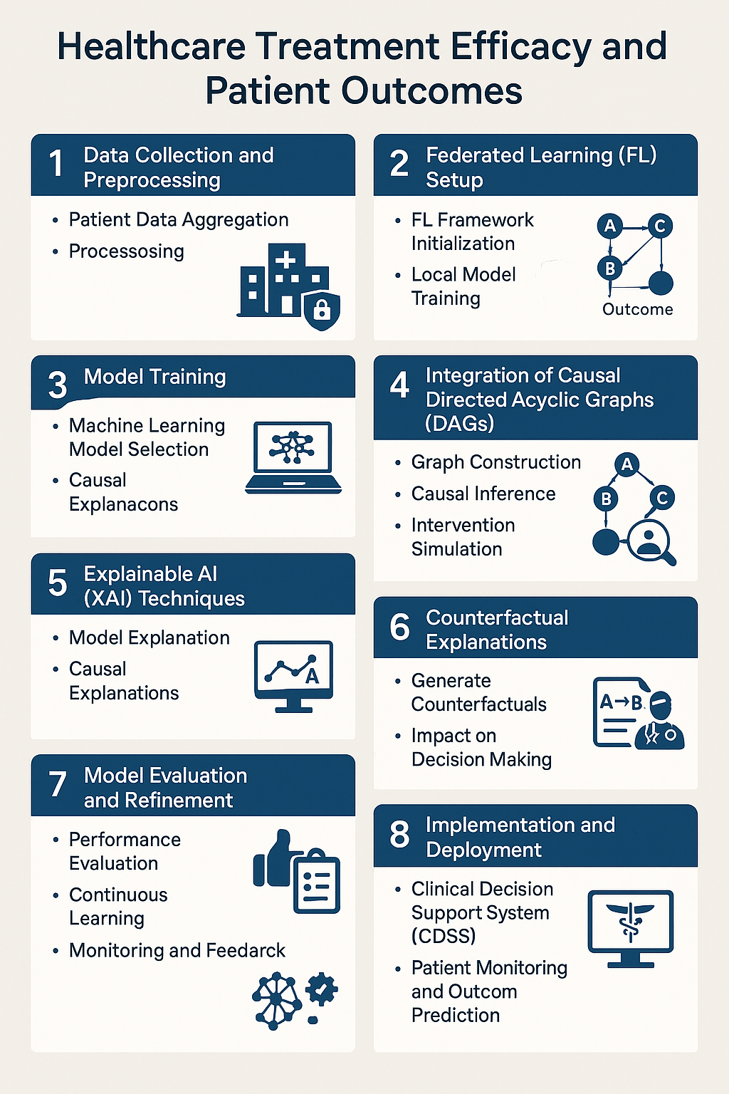 Healthcare Treatment Efficacy and Patient Outcomes